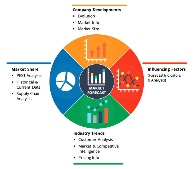 research-methodology2