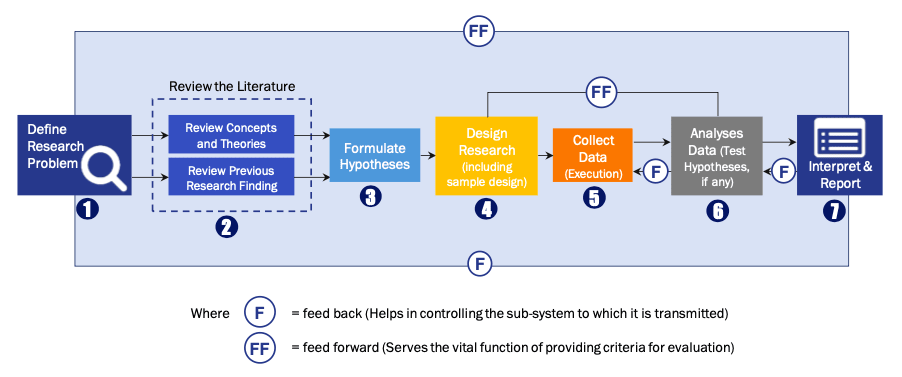 research-methodology1