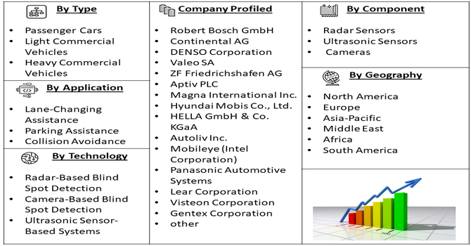 BSM Units Market Segment