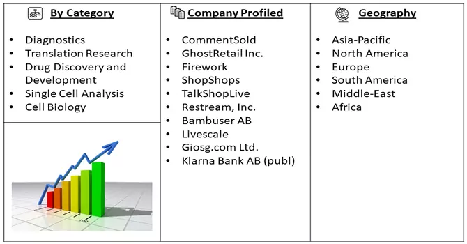 Live Commerce Platforms Market Seg