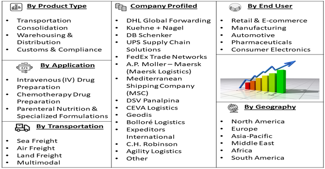 Buyer's Consolidation Solution Market Segment