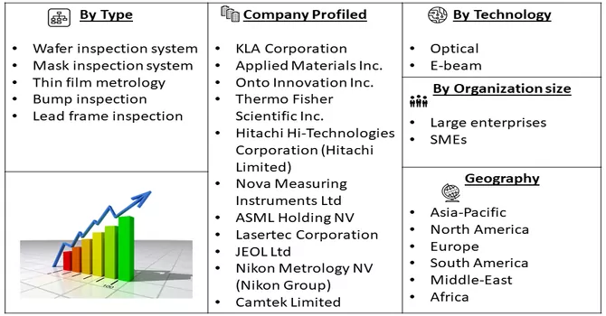 Semiconductor Metrology and Inspection Market Seg