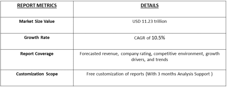Customized Luxury Stays Tour Packages Market Table