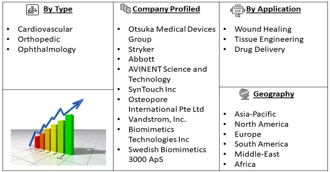 Biomimetic Materials Market Segment