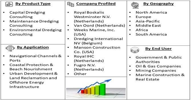 Dredging Consulting Service Market Segment