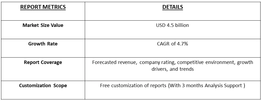 Corticosteroids Market Table