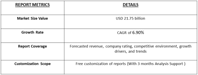 Drugs For External Use Market table