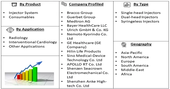 Contrast Media Injector Market Segment