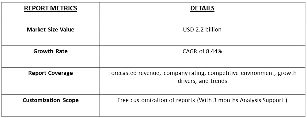 Contrast Media Injector Market Table