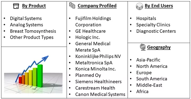 Mammography Market Segmentation