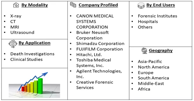 Forensic Imaging Market Segmentation