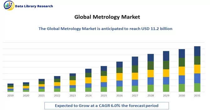 Metrology Market 