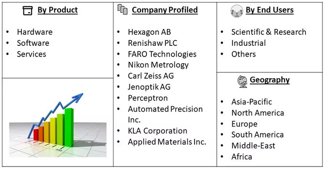 Metrology Market Segment