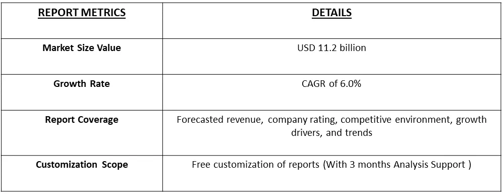 Metrology Market Table