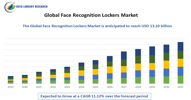 Fat-Soluble Vitamins For Injection Market