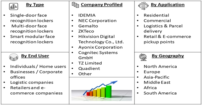 Fat-Soluble Vitamins For Injection Market Segment
