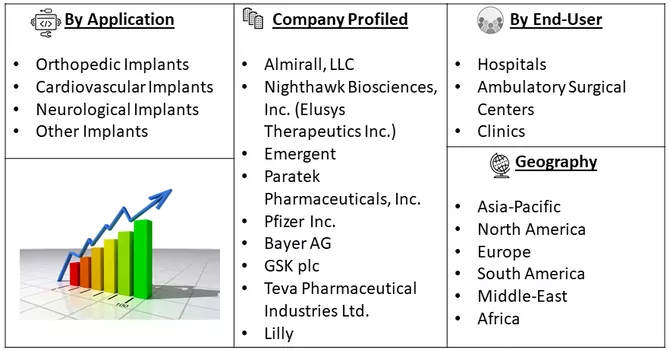 Wireless Implants Market Segment