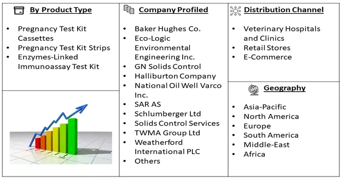 Animal Pregnancy Kit Market Segmentation