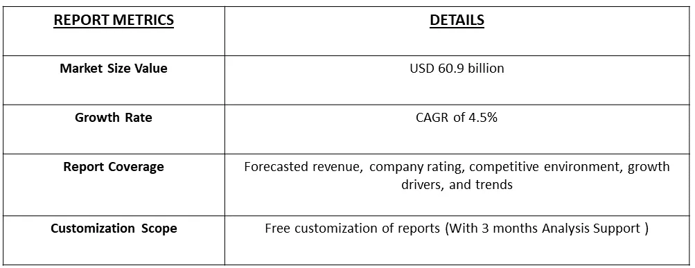 Animal Pregnancy Kit Market Table