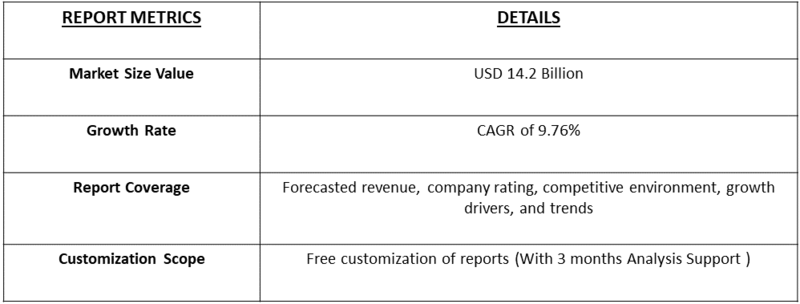 Furniture Installation and Relocation Service Market Table