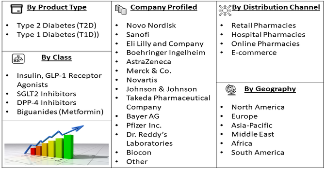 Glycemic Treatment Drugs Market Segment