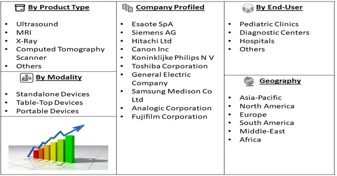 Pediatric Radiology Market Segment