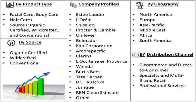 High-End Botanical Herbal Skin Care Market Segment