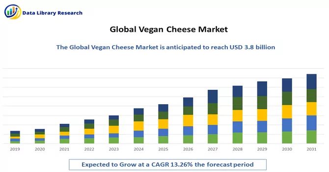 Vegan Cheese Market