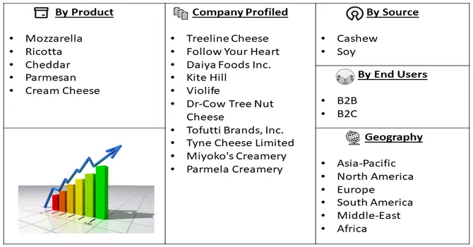 Vegan Cheese Market Segmentation