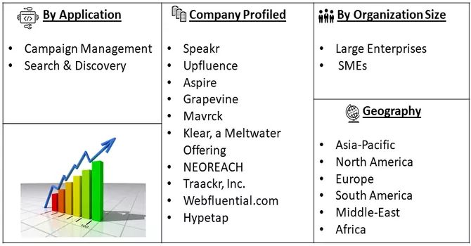 Influencer Marketing Platform Market Segment