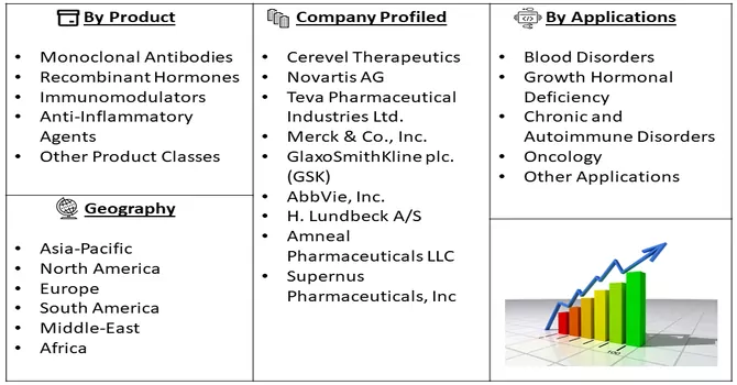 Biosimilar Market Segment