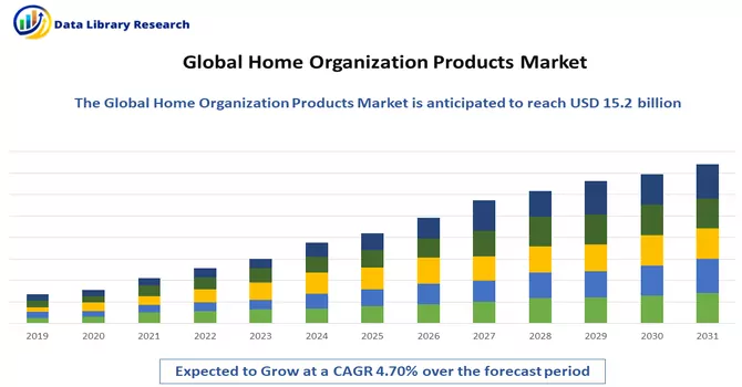Home Organization Products Market 