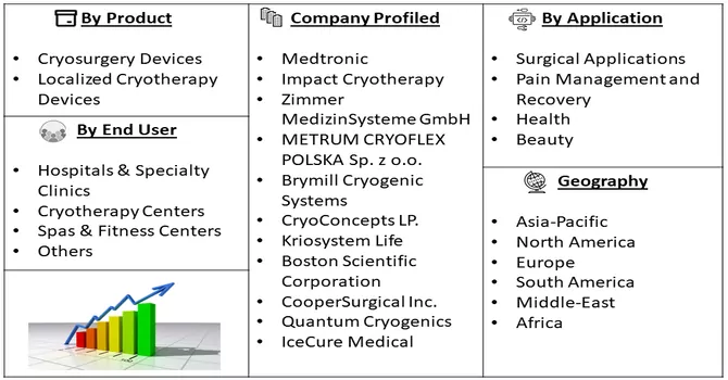 Cryotherapy Market Segment