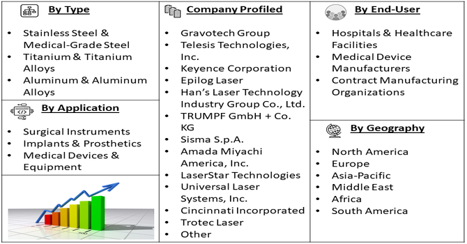 Medical Engraving Market Segment