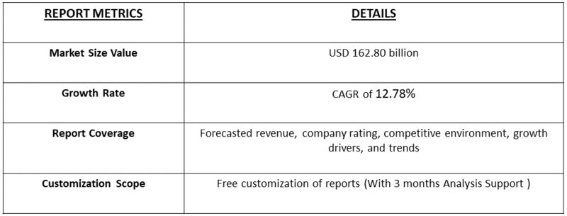 Medical Tourism Franchise Market Table