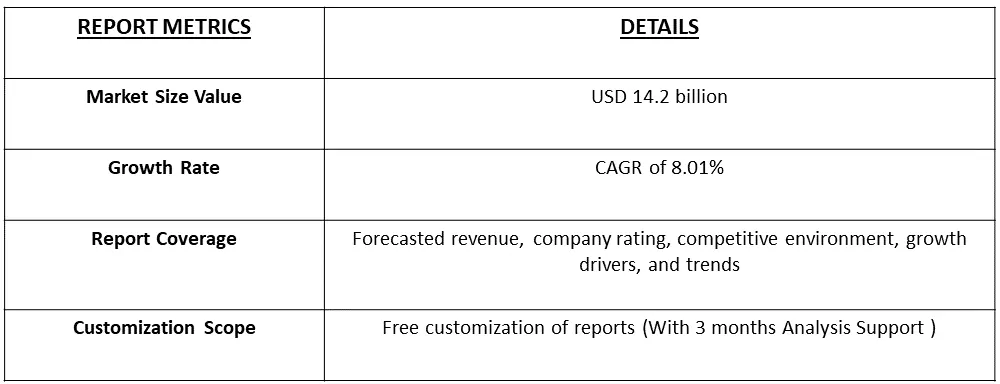 Ophthalmic Eye Dropper Market Table