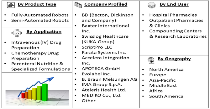 Medicine Compounding Robot Market Segment