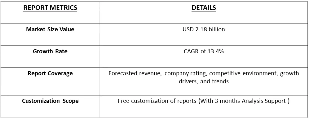 Healthcare Simulation Market Table