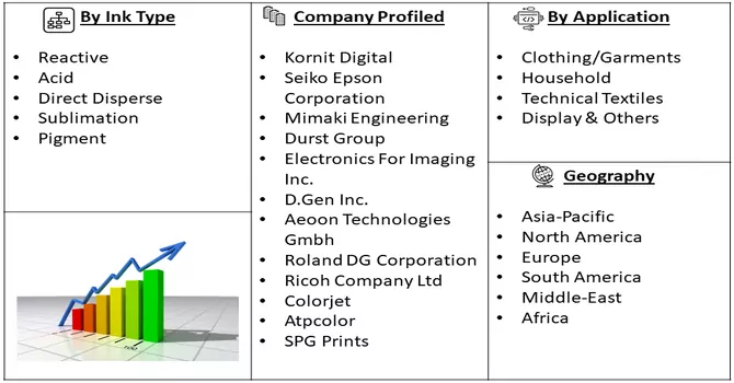 Digital Textile Printing Ink Market Segment