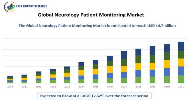 Neurology Patient Monitoring Market