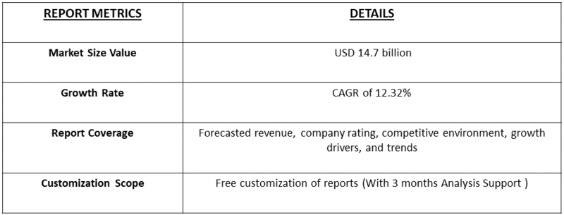 Neurology Patient Monitoring Market Table