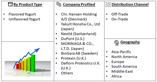 Yogurt Market Segment