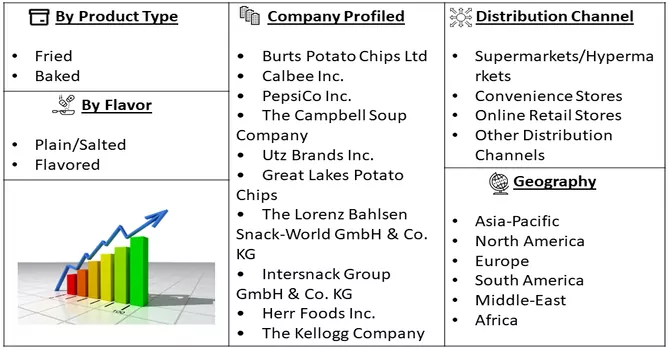 Potato Chips Market Segment