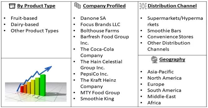 Smoothies Market Segment