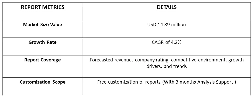 Butadiene Market table