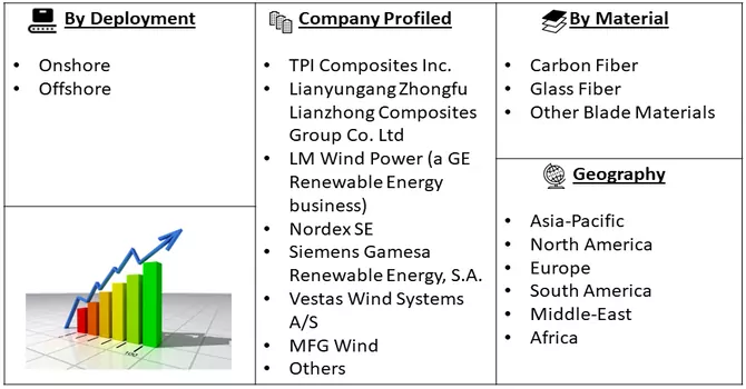 Wind Turbine Rotor Blade Market Segment 