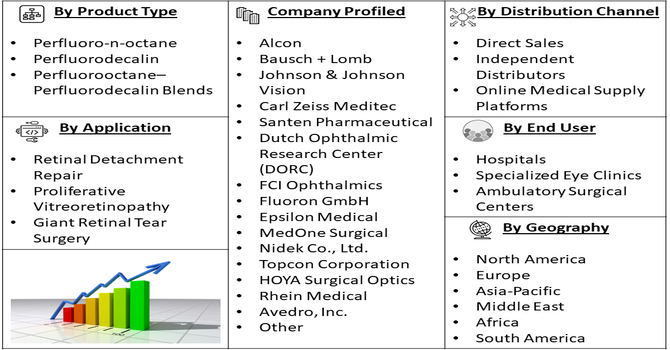 Perfluorocarbon Liquid for Eye Surgery Market Segment