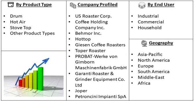 Coffee Roaster Market Segment 