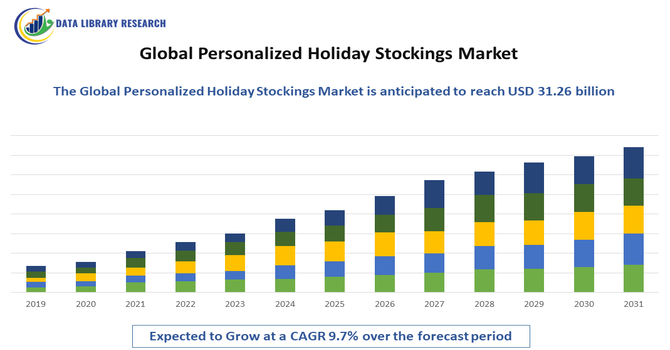 Personalized Holiday Stockings Market