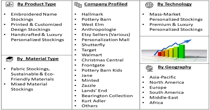 Personalized Holiday Stockings Market Segment